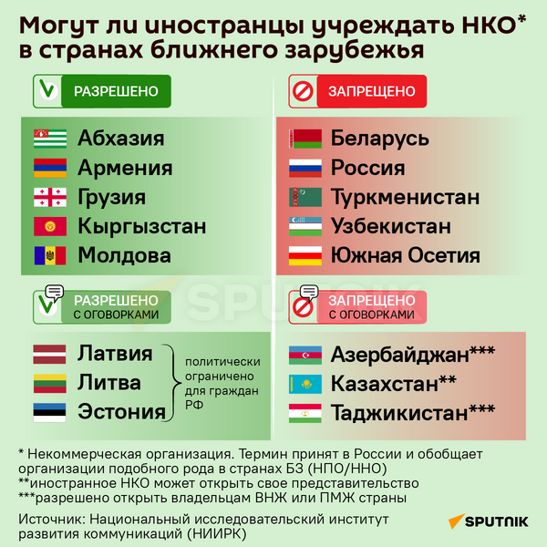 Учреждение НКО в странах ближнего зарубежья - Sputnik Беларусь