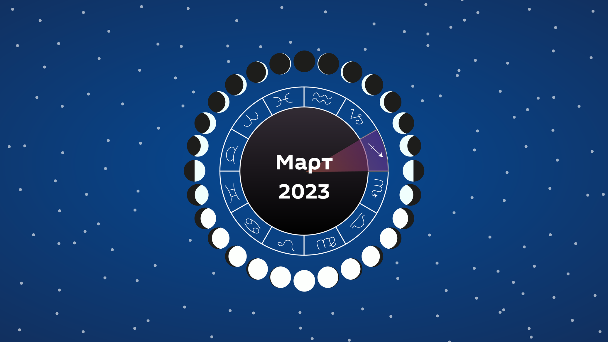 Гороскоп март 2024 луна