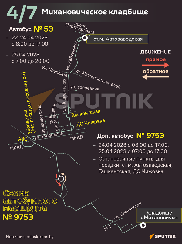 Как добраться к кладбищам на Радуницу? - Sputnik Беларусь