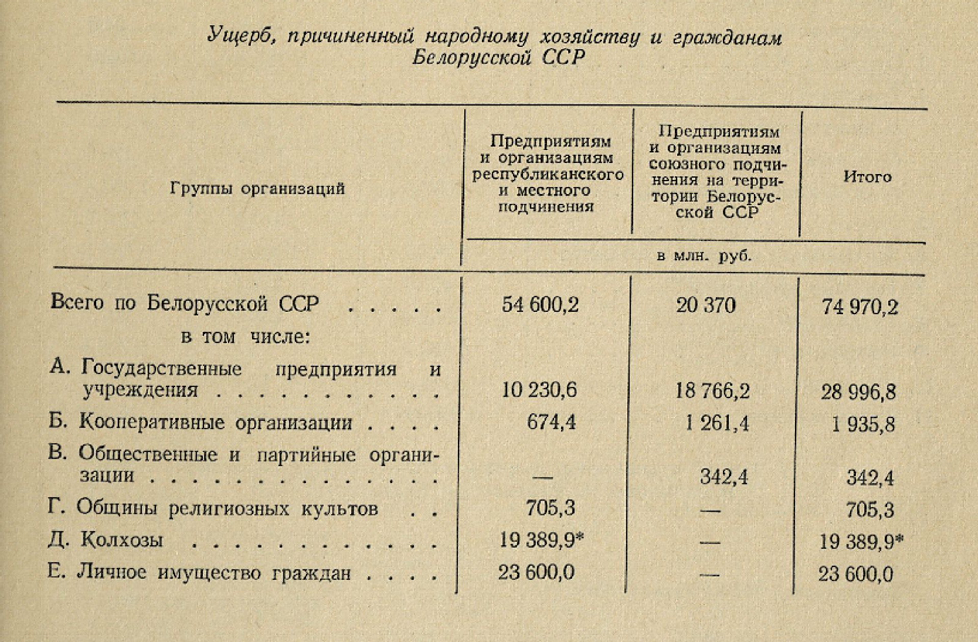Расчеты ущерба БССР, понесенного в результате Второй мировой войны - Sputnik Беларусь, 1920, 04.05.2023