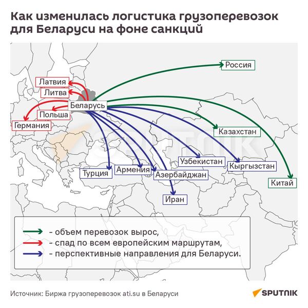Как изменилась логистика грузоперевозок для Беларуси на фоне санкций - Sputnik Беларусь