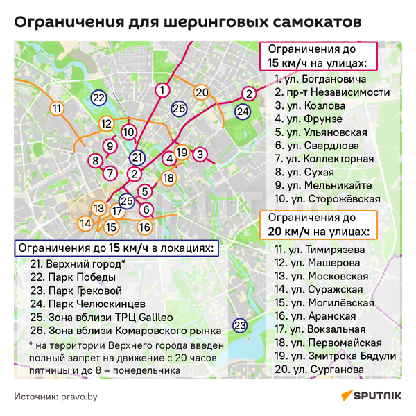 Ограничения и запретные зоны для шеринговых самокатов в Минске - Sputnik Беларусь