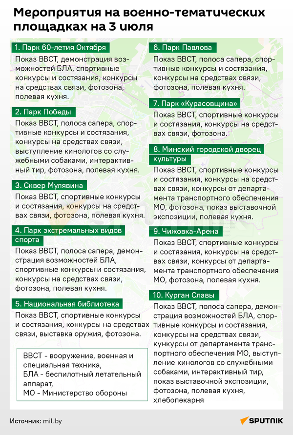 Тематические площадки Минобороны на День Независимости – куда идти - Sputnik Беларусь