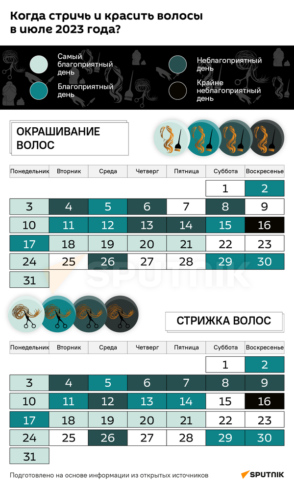Лунный календарь стрижек на июль 2023 - 29.06.2023, Sputnik Беларусь