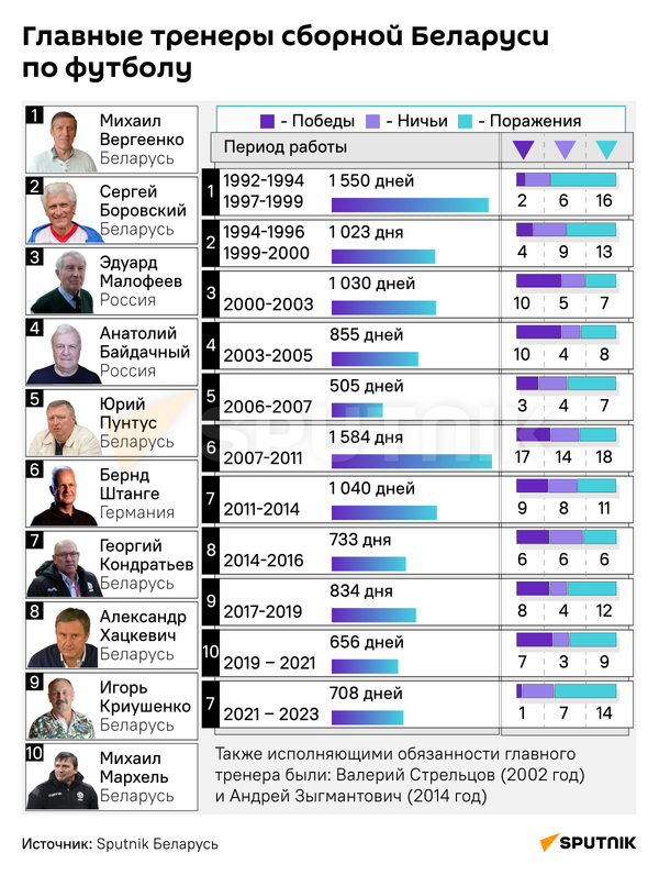 План по главный инженер