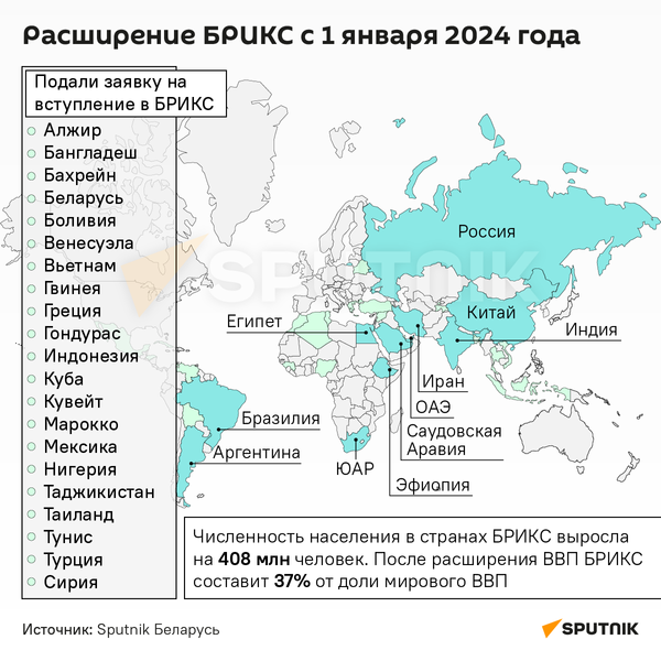 Расширение БРИКС с 1 января 2024 года - Sputnik Беларусь