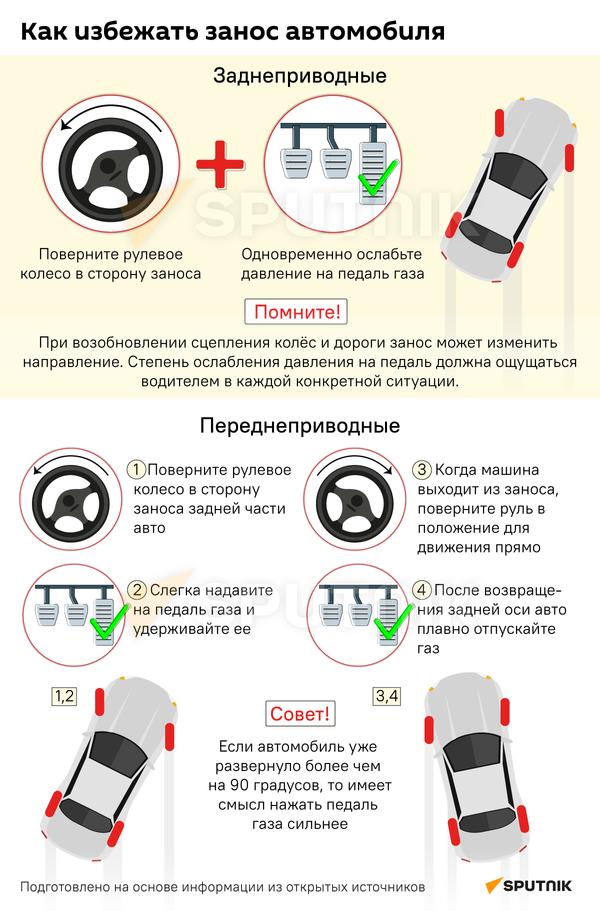 Как правильно выйти из заноса: особенности зимней езды - Sputnik Беларусь