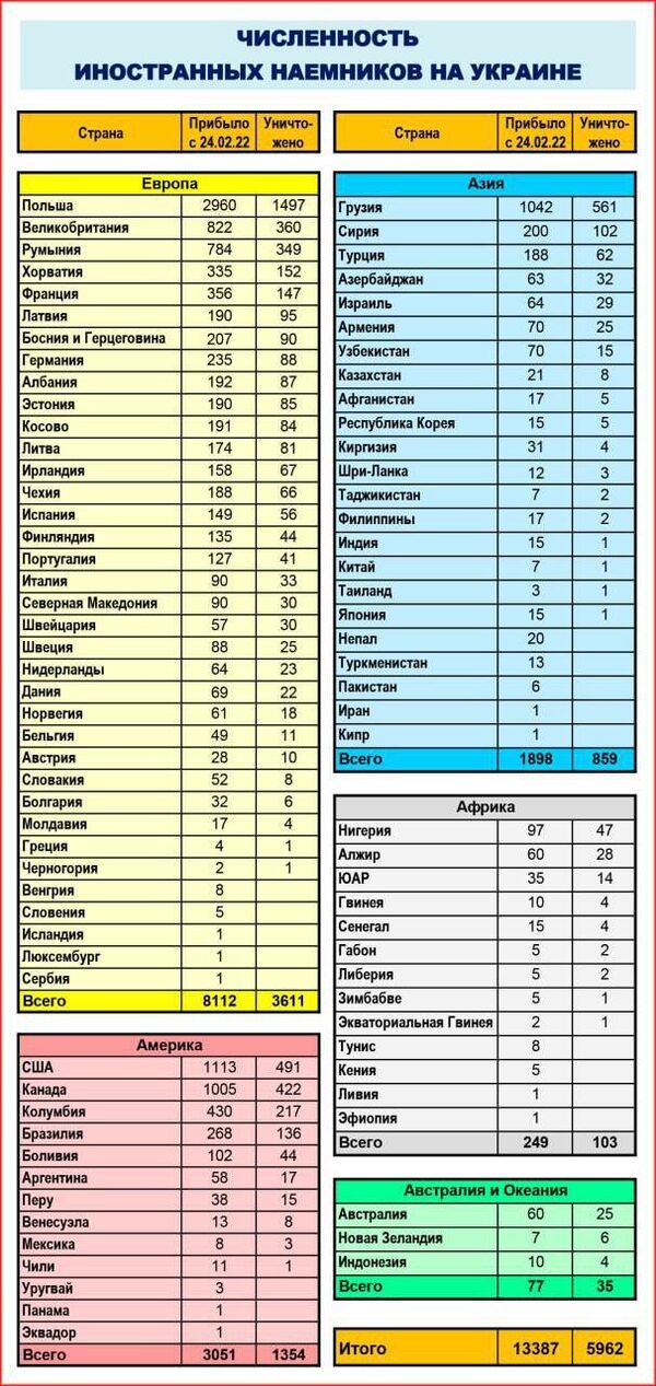 Численность иностранных наемников на Украине - Sputnik Беларусь