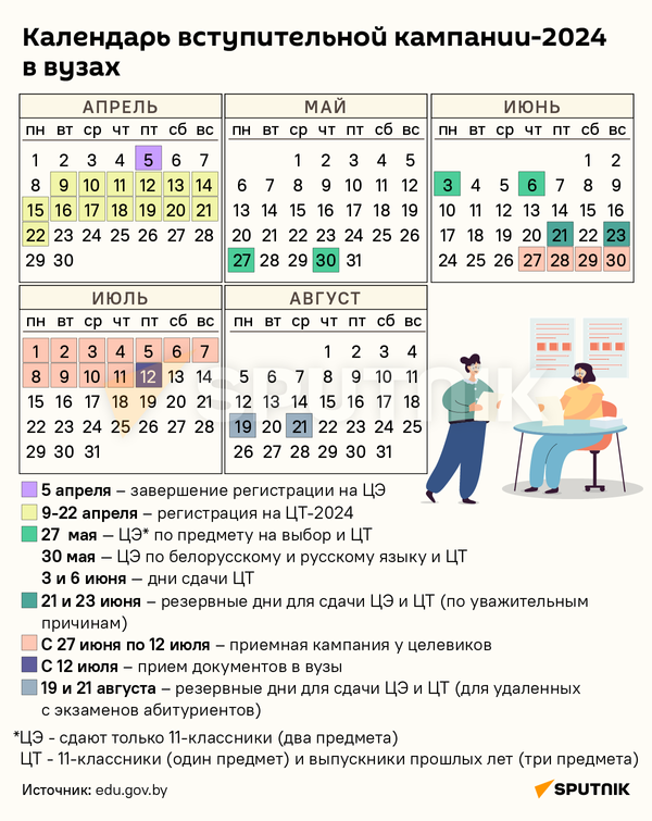 Сроки приемной кампании-2024 в вузах Беларуси – инфографика - Sputnik Беларусь