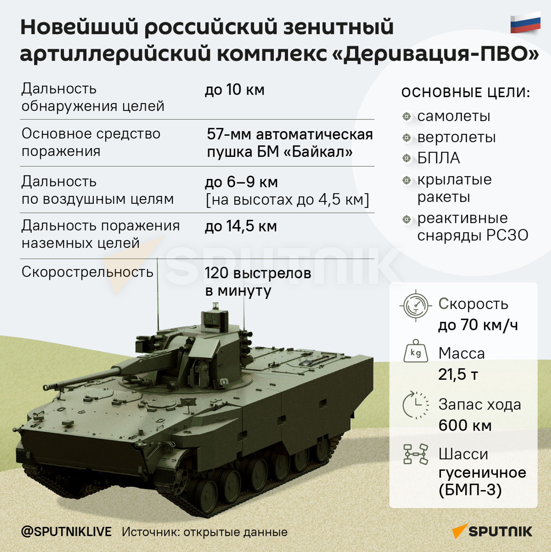 Зенитный артиллерийский комплекс Деривация-ПВО Зенитный артиллерийский комплекс Деривация-ПВО - Sputnik Беларусь, 1920, 08.04.2024