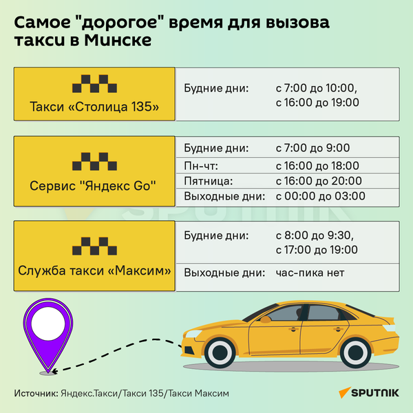 Такси в час-пик: способы сэкономить на поездках - Sputnik Беларусь