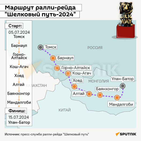 Маршрут ралли-рейда Шелковый путь 2024 – инфографика - Sputnik Беларусь
