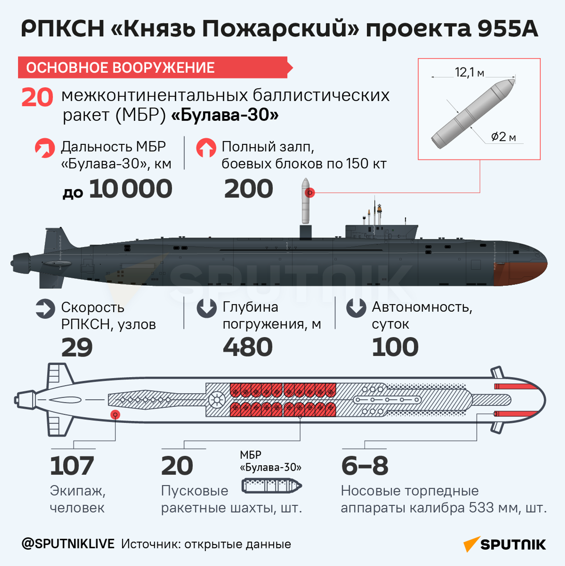 РПКСН Князь Пожарский - Sputnik Беларусь, 1920, 16.08.2024