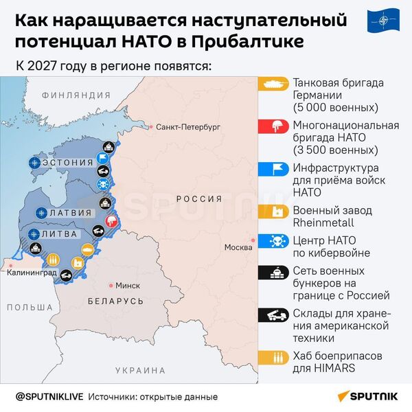 Трехдневная баррикада НАТО на границе Беларуси и России – инфографика - Sputnik Беларусь