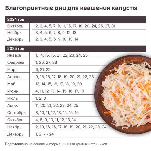 Лучшие дни для квашения капусты в 2024 и 2005 годах - Sputnik Беларусь