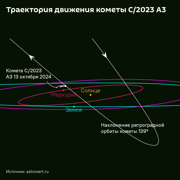 Комета Цзыцзиньшань - Sputnik Беларусь