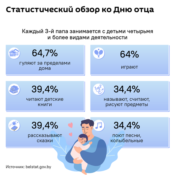 Белорусский отец в сухих строчках статистики – инфографика - Sputnik Беларусь