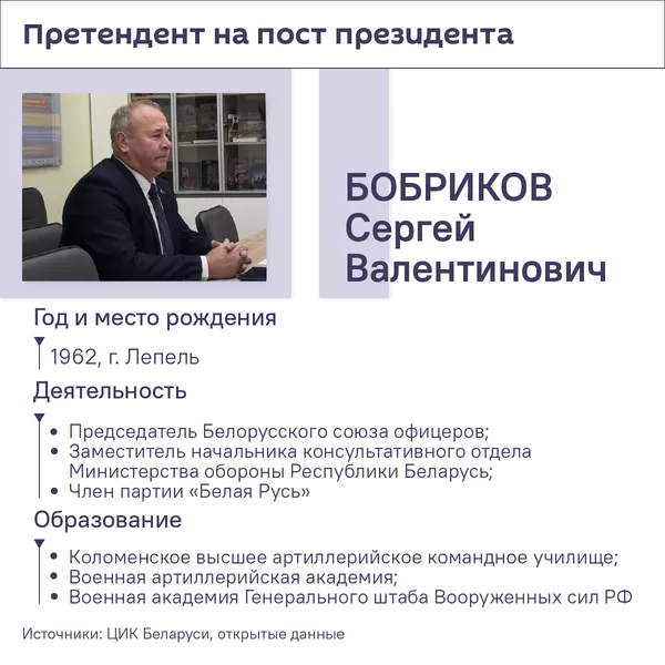 Все претенденты на пост президента Беларуси – 2025 Все претенденты на пост президента Беларуси – 2025 - Sputnik Беларусь