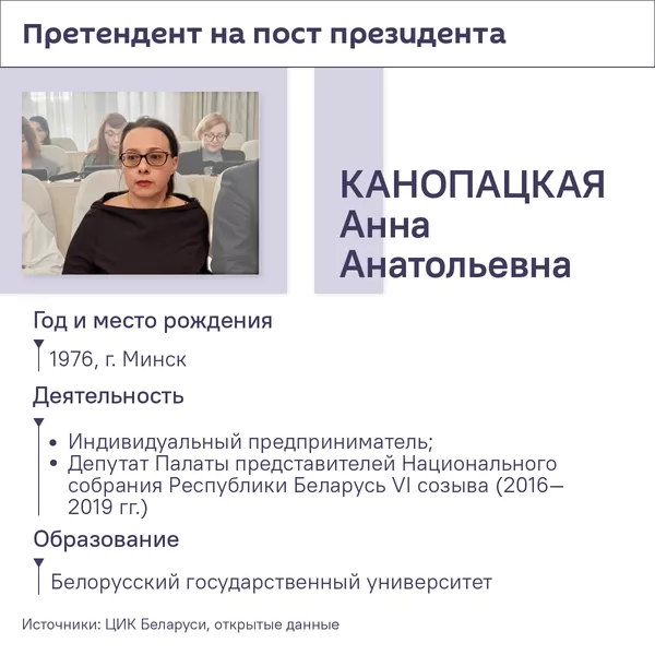 Все претенденты на пост президента Беларуси – 2025 Все претенденты на пост президента Беларуси – 2025 - Sputnik Беларусь
