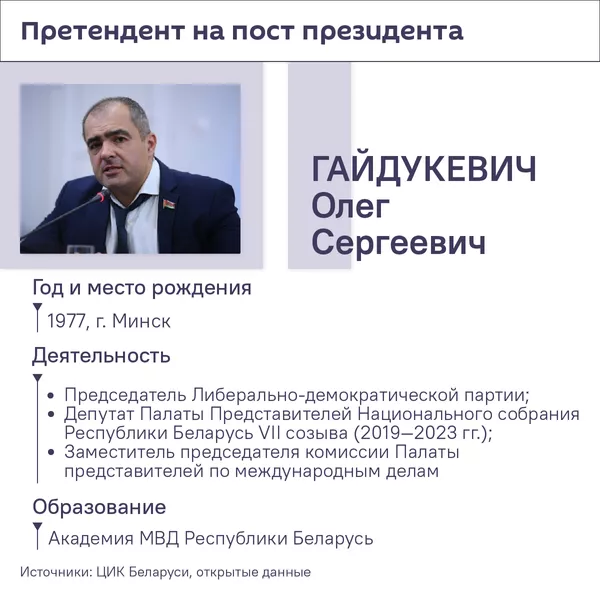 Все претенденты на пост президента Беларуси – 2025 Все претенденты на пост президента Беларуси – 2025 - Sputnik Беларусь