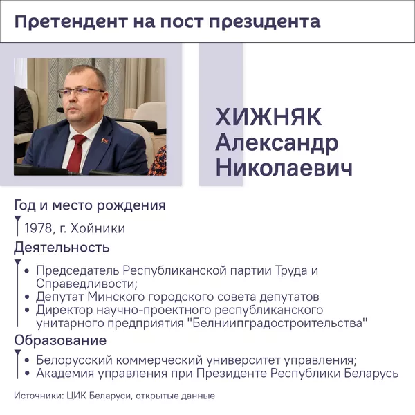 Все претенденты на пост президента Беларуси – 2025 Все претенденты на пост президента Беларуси – 2025 - Sputnik Беларусь