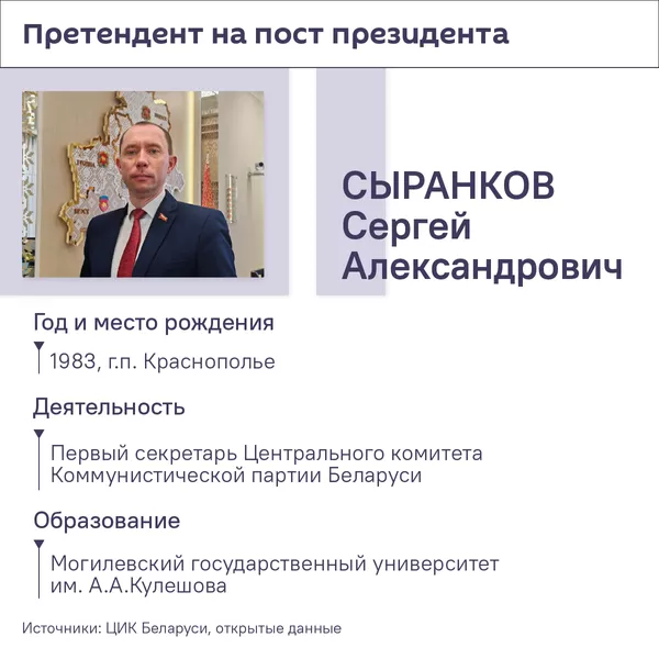 Все претенденты на пост президента Беларуси – 2025 Все претенденты на пост президента Беларуси – 2025 - Sputnik Беларусь