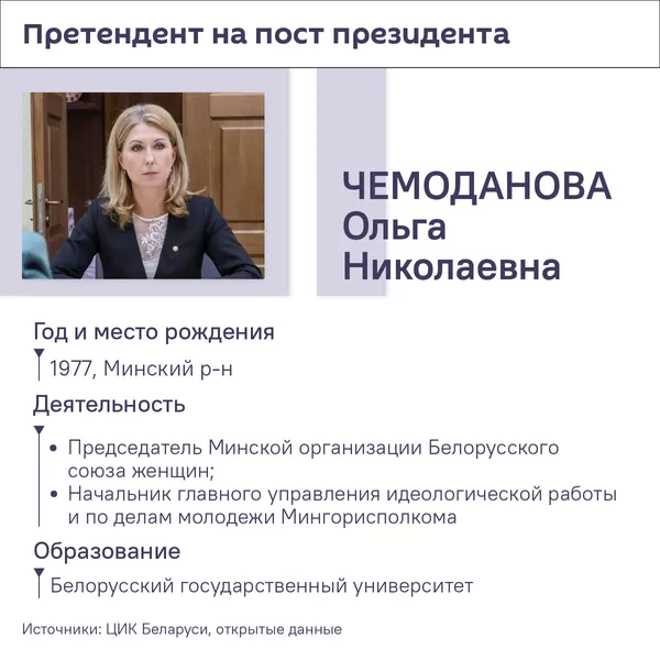 Все претенденты на пост президента Беларуси – 2025 Все претенденты на пост президента Беларуси – 2025 - Sputnik Беларусь