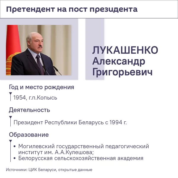 Все претенденты на пост президента Беларуси – 2025 Все претенденты на пост президента Беларуси – 2025 - Sputnik Беларусь