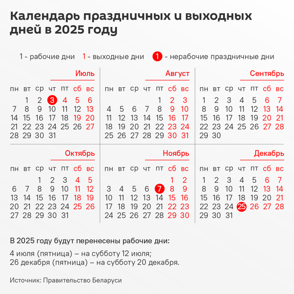 Как будем отдыхать и работать в 2025 году – инфографика - Sputnik Беларусь