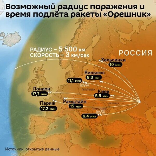 Наводящий ужас Орешник: что известно о баллистическом комплексе - Sputnik Беларусь