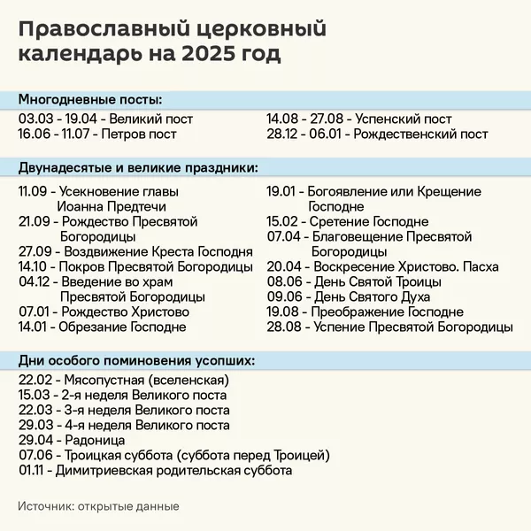 Календарь православных праздников на 2025 год – инфографика - Sputnik Беларусь