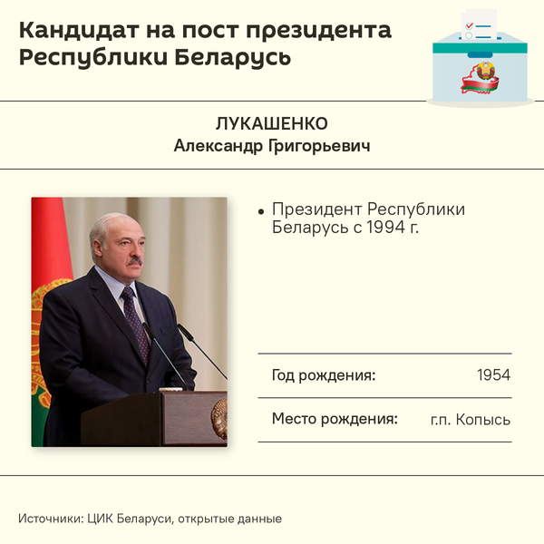 Все кандидаты в президенты Беларуси – инфографика - Sputnik Беларусь