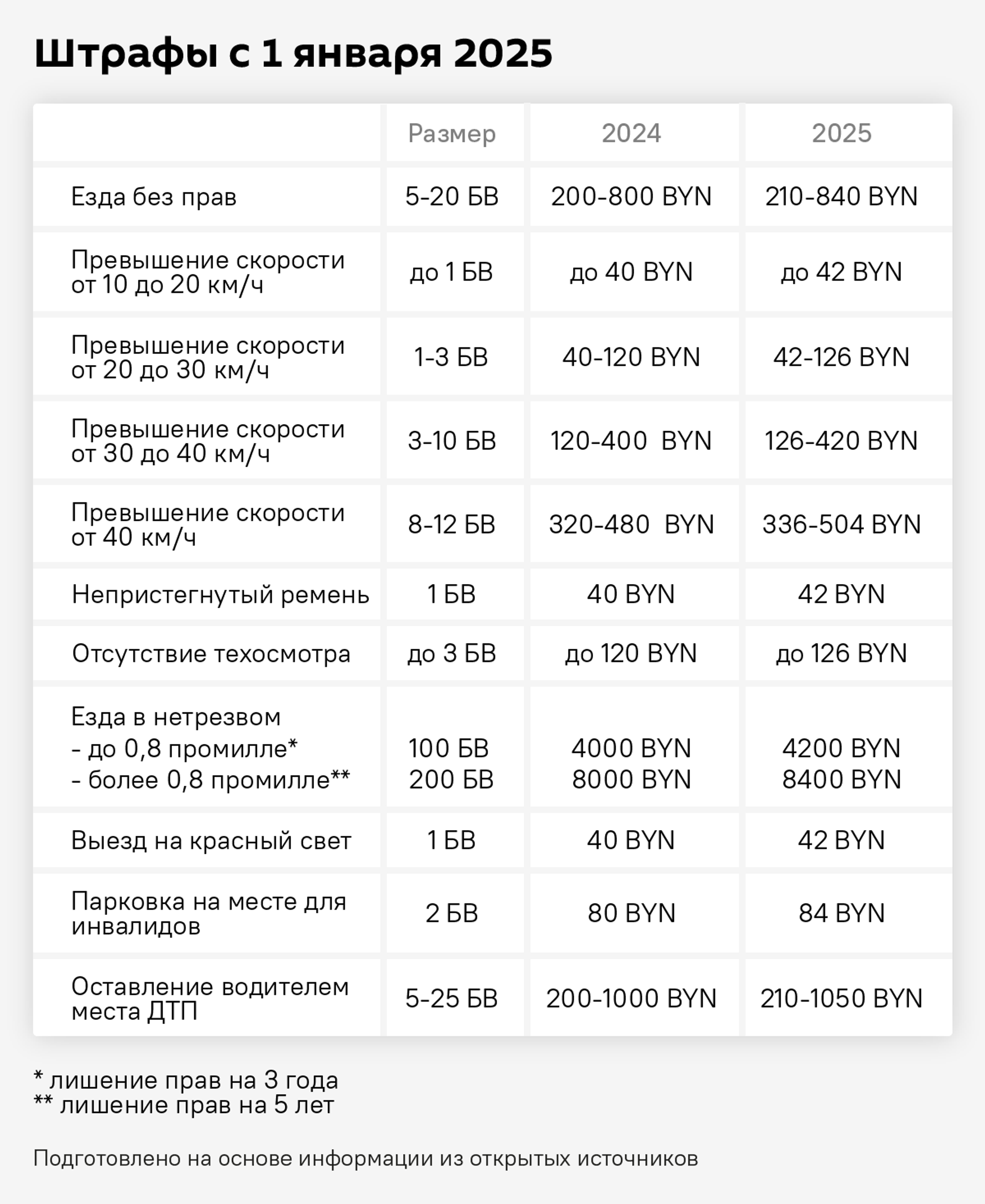 Размер штрафов с 1 января - Sputnik Беларусь, 1920, 27.12.2024