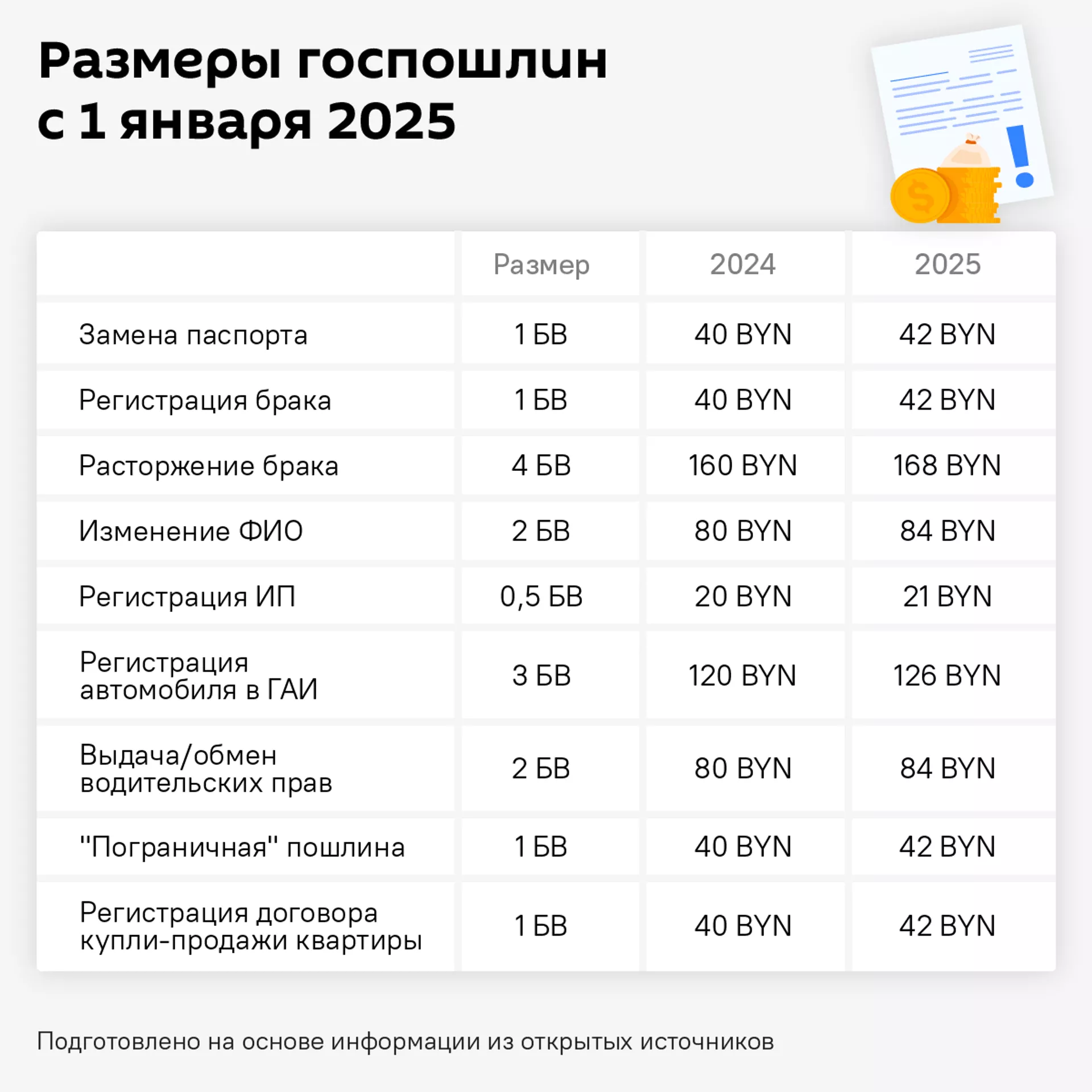 Размеры госпошлин с 1 января - Sputnik Беларусь, 1920, 27.12.2024