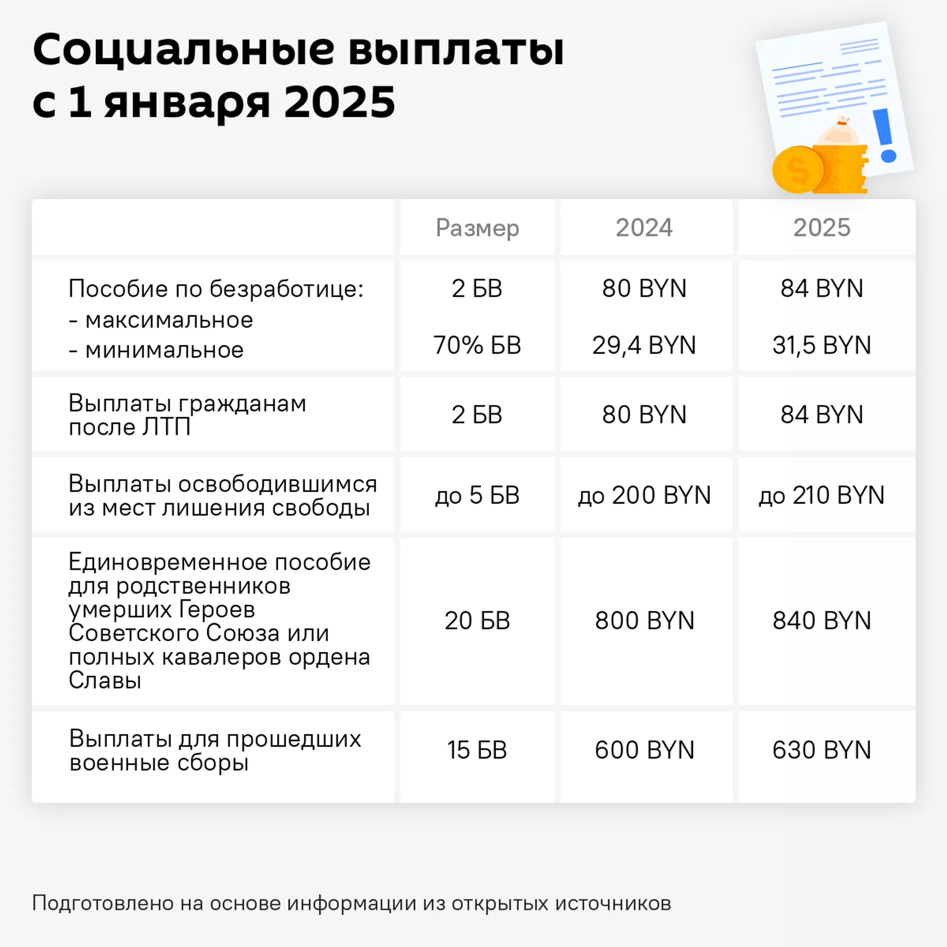 Соцвыплаты с 1 января - Sputnik Беларусь, 1920, 27.12.2024