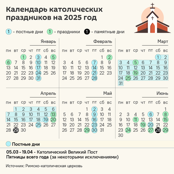 Календарь католических праздников на 2025 год – инфографика - Sputnik Беларусь