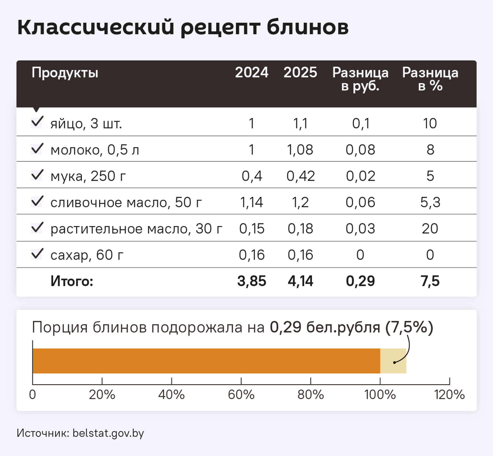 Классический рецепт блинов - Sputnik Беларусь, 1920, 24.02.2025