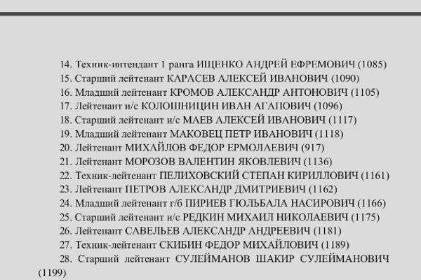 Списки погибших штрафников Списки погибших штрафников - Sputnik Беларусь