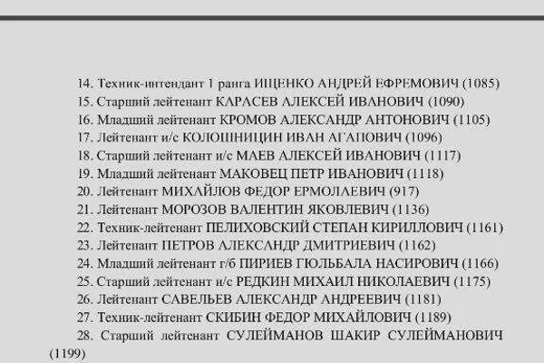 Списки погибших штрафников - Sputnik Беларусь