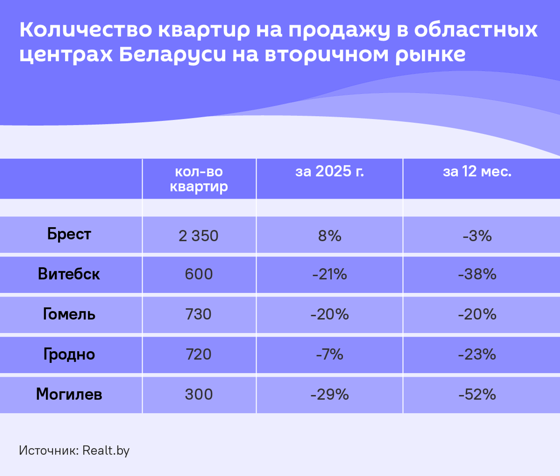 Рынок недвижимости в регионах - Sputnik Беларусь, 1920, 23.09.2025