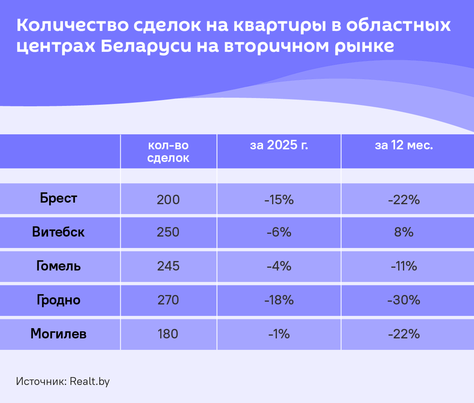 Рынок недвижимости в регионах - Sputnik Беларусь, 1920, 23.09.2025