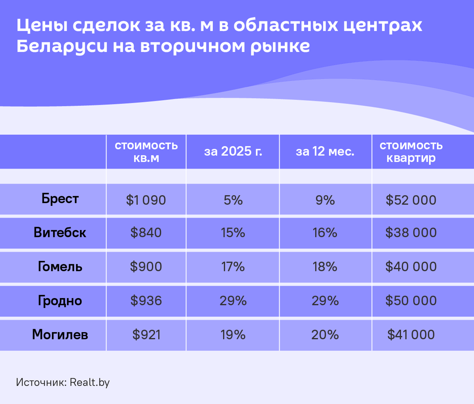 Рынок недвижимости в регионах - Sputnik Беларусь, 1920, 23.09.2025