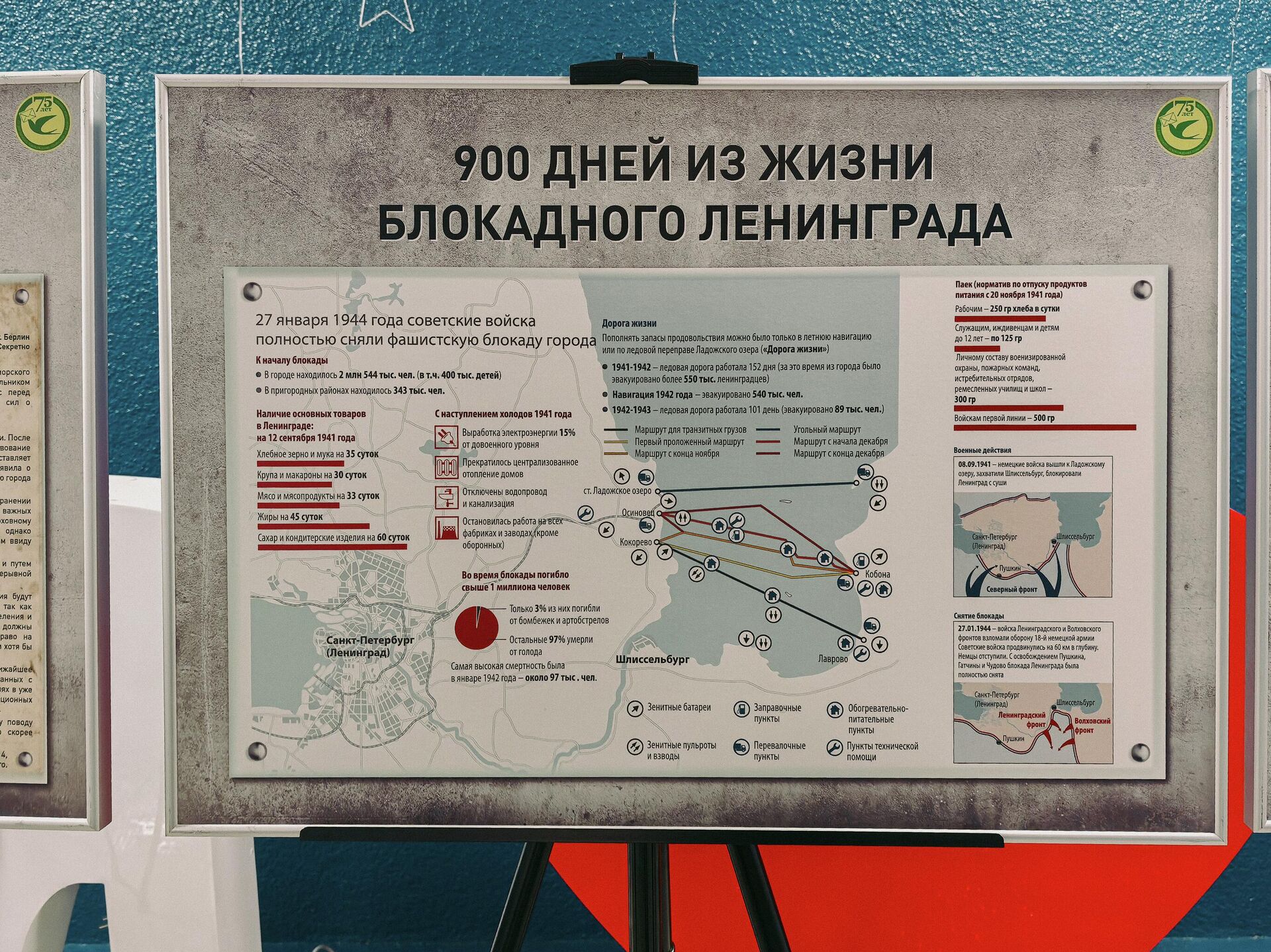 Акция Никто не забыт, ничто не забыто  по случаю годовщины снятия блокады Ленинграда