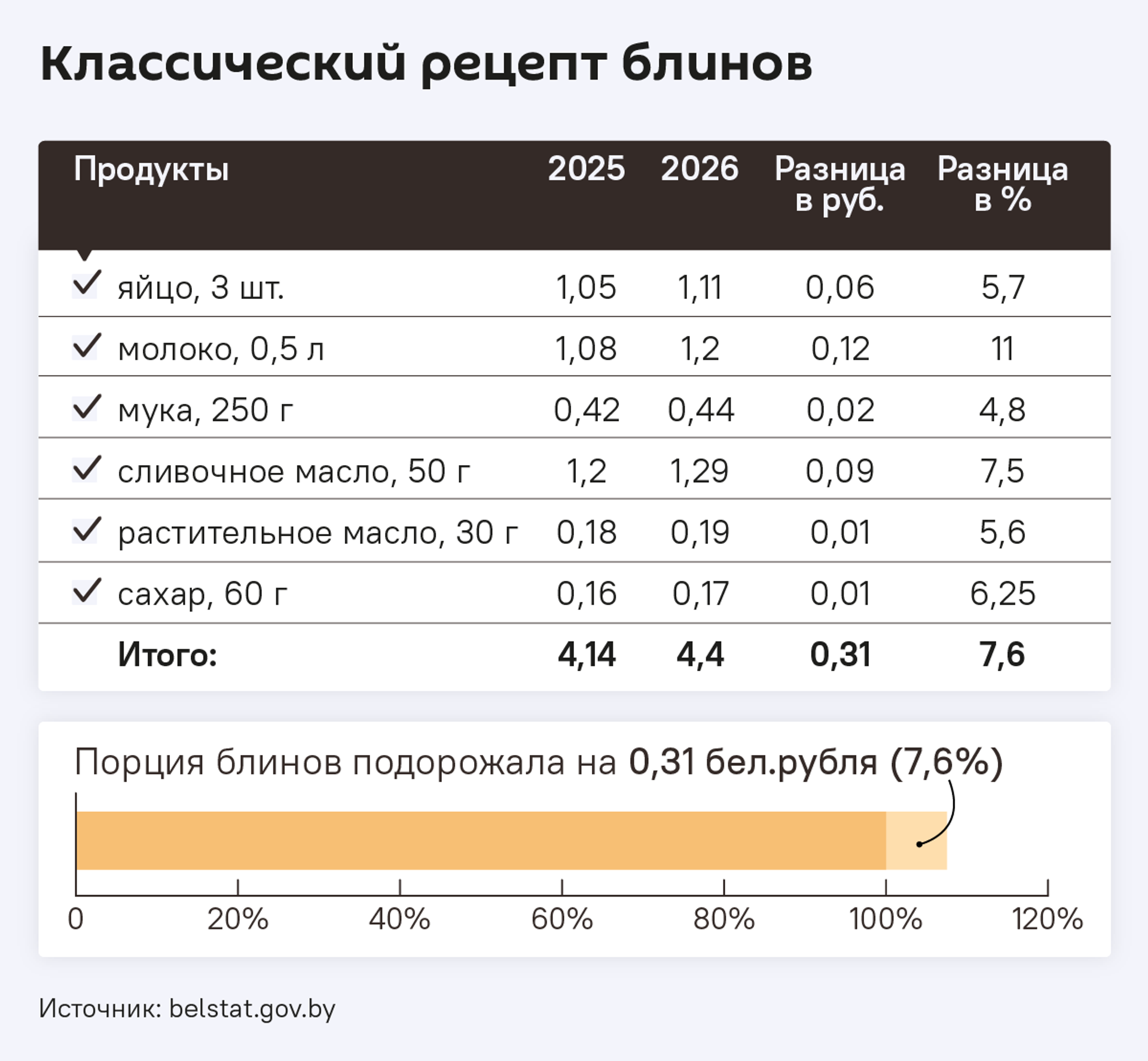 Блинный индекс - Sputnik Беларусь, 1920, 17.02.2026