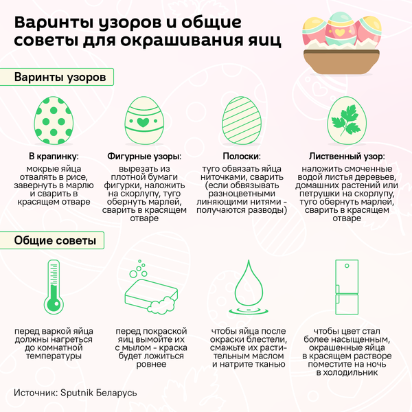 Натуральные красители для пасхальных яиц – что выбрать для нужного цвета? - Sputnik Беларусь