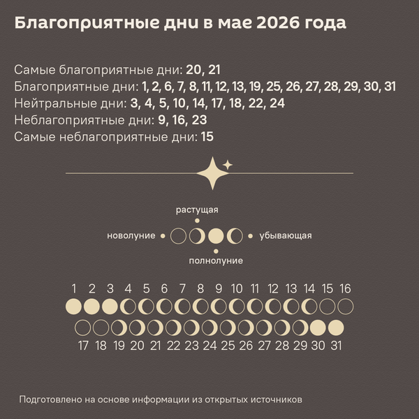 Лунный календарь садовода и огородника на май 2026 - Sputnik Беларусь