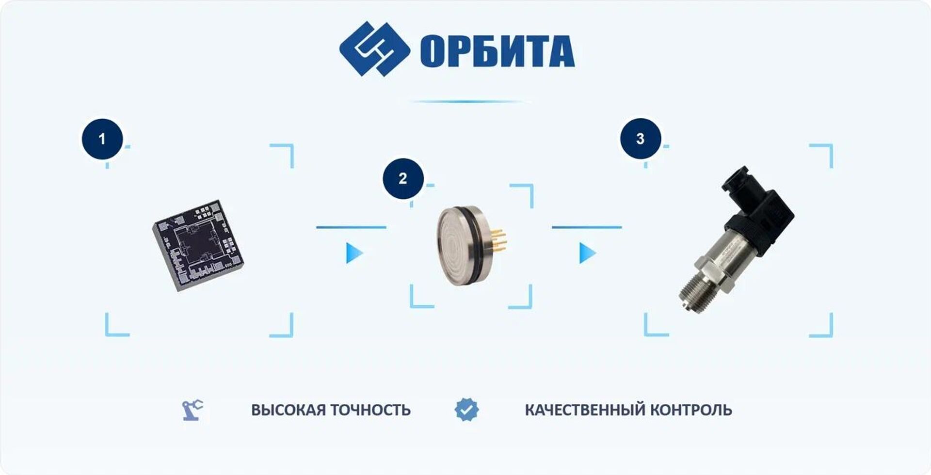 Продукция АО Орбита - Sputnik Беларусь, 1920, 13.05.2026
