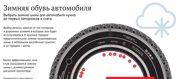 Зимняя обувь автомобиля - Sputnik Беларусь