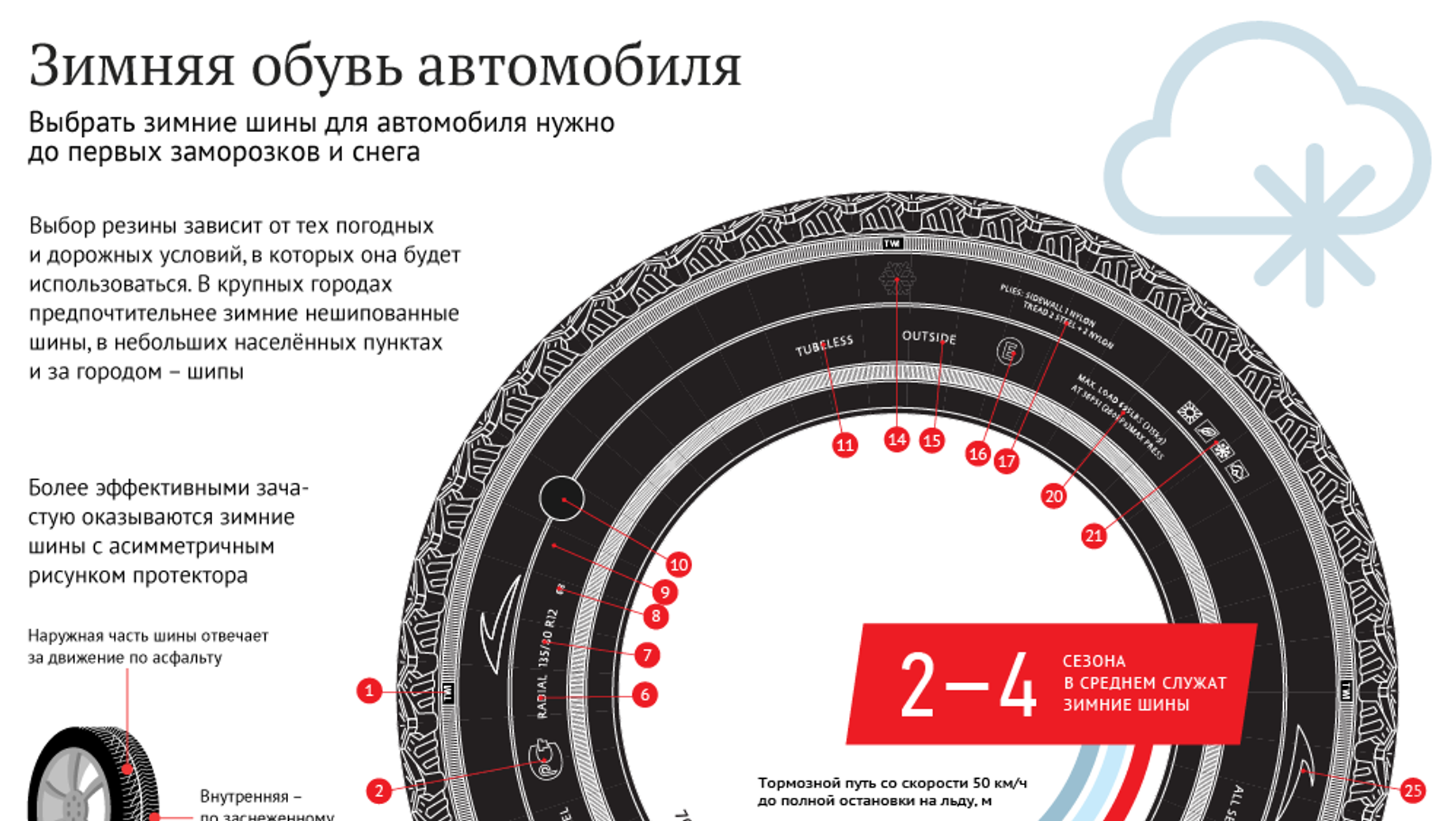 Преимущества для мягких зим: