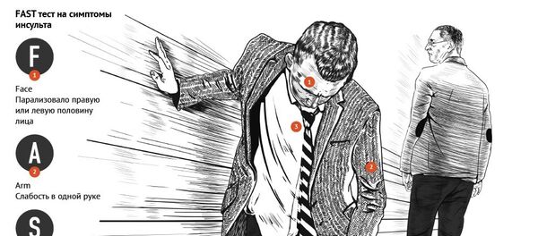 Инсульт: как его распознать и предотвратить - Sputnik Беларусь